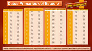 Presion Arterial Ejercicio De Investigacion Con Protocolo De Laboratorio Y Video Tutorial Peakd