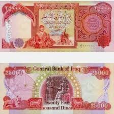 Kwd Kuwaiti Dinar Definition And History