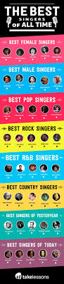 Overleaves of famous people last names starting with k. 50 Best Singers From All Genres Generations Of All Time Takelessons