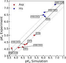 We did not find results for: Charge Interactions In A Highly Charge Depleted Protein Biorxiv