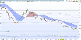 This is when you look at historical price movements and look for trends that could happen. Bitcoin And Ethereum Price Analysis Are Dips A Buying Opportunity