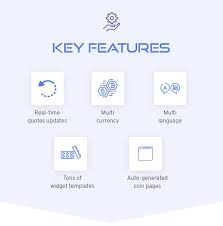 Sort and filter by price, market cap, volume, last and change % for each cryptocurrency. Premium Cryptocurrency Widgets Wordpress Crypto Plugin By Financialtechnology