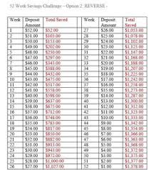 9 Best Savings Calculator Images Budgeting Money