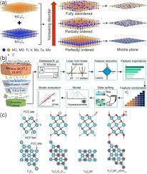 De tréville, accompagné des quatre jeunes gens, s'achemina donc vers le louvre ; Two Dimensional Mxenes From Morphological To Optical Electric And Magnetic Properties And Applications Sciencedirect