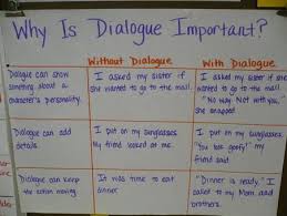 Dialogue Anchor Chart Writing Teaching Writing Writing
