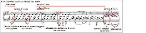 Per elisa di beethoven (il brano più romantic. Sonata Per Pianoforte N 14 Beethoven Wikipedia