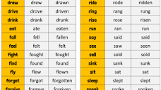 Verb Forms V1 V2 V3- Three Forms of Verb, play played played verb ...