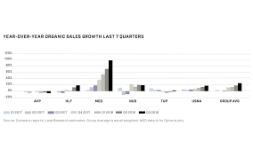 public direct sellers growth continues to accelerate for