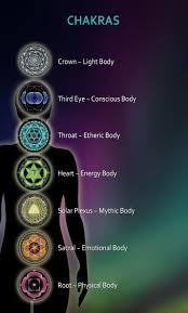Image result for chakras