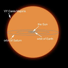 It is a hypergiant with a radius around 1,700 times larger than the sun. On The Giants Of The Cosmos