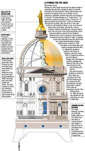 Golden Dome Norte Dame Fighting Irish Fighting Irish Football Notre Dame University