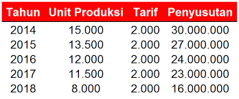 Contoh soal metode garis lurus dan angka tahun. Contoh Soal Dan Jawaban Metode Jumlah Angka Tahun Barisan Contoh