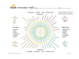 Natural Horse Lover By Savvy Horse Girl Horsenality Chart