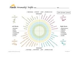 Natural Horse Lover By Savvy Horse Girl Horsenality Chart