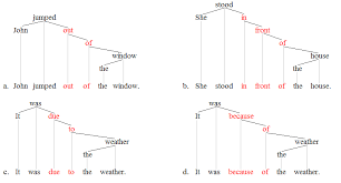 The theory of grammatical classes of words. Lexical Item Wikipedia