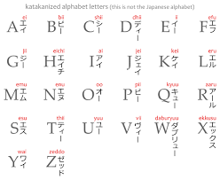 The japanese writing system is a mixture of innovation and tradition, as it is a combination of chinese characters, known as kanji (漢字), and a syllabic grapheme called kana. English Alphabet Letters In Katakana List Japanese With Anime