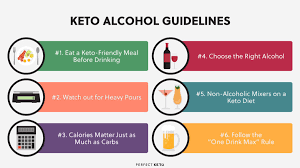 Keto Alcohol The Best And Worst Drinks On The Keto Diet