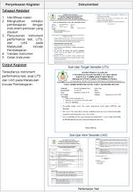 Efektifitas pembelajaran fisika berpendekatan inkuiri terbimbing terhadap judul. Https Journal Uinsgd Ac Id Index Php Jtlp Article Download 7987 4578