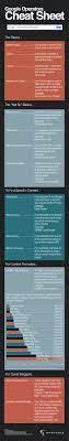 A Guide To Using Google Search Effectively Cheat Sheets Cheating Technology