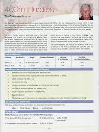 Click on the order now tab. Hurdle Track And Field Racing