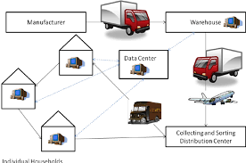 E Commerce Product Flow Diagram Download Scientific Diagram