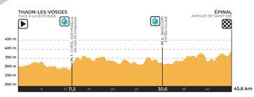 Un parcours favorable aux grimpeurs. Championnats De France Cyclisme 2021 Toutes Les Infos