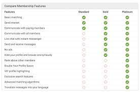 With a remarkable member base of over 3 million (and growing). Thaicupid Review The Thai Dating App For Serious Dates