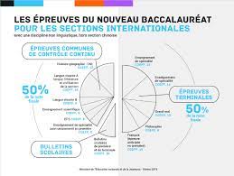 Sujets probables pour le bac de philo 2021. Coefficients Du Baccalaureat 2021 Lycee Docteur Lacroix