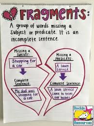 Here is an anchor chart that i made. 28 Subject Predicate Ideas Subject And Predicate Anchor Charts Predicates