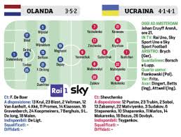 De vrij, de ligt, blind; Corriere Dello Sport Euro 2020 Oggi Alle 21 Olanda Ucraina Le Probabili Formazioni Ilovepalermocalcio