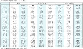 Tractor Tyre Sizes Chart Bedowntowndaytona Com