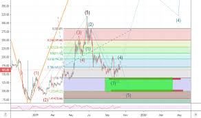 eth eur ethereum euro price chart tradingview