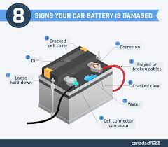 Corrosion near the battery terminals indicate your battery case might be leaking acid, and that the battery should be replaced. Car Maintenance Checklist 9 Essential Steps That Anyone Can Do