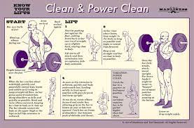 If you store your barbell outside there is no doubt they will become rusty. How To Clean And How To Power Clean Know Your Lifts Weightlifting Guide The Art Of Manliness