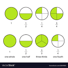 fraction pie divided into slices fractions