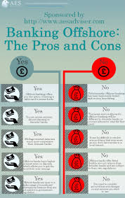 Banking Offshore The Pros And Cons Visual Ly Banking Offshore Financial Services