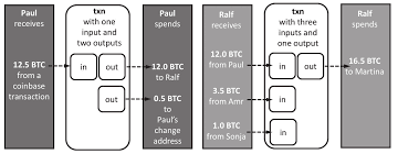 Hashcash proofs of work are used in bitcoin for block generation. Https Dl Gi De Bitstream Handle 20 500 12116 16570 Dfn Forum Proceedings 001 Pdf Sequence 1 Isallowed Y