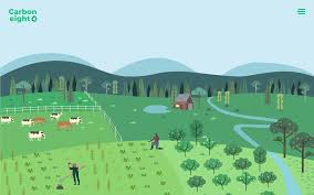 Pin By Madeleine Smuts On O Aarde Agriculture Farming System Soil Improvement