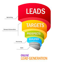 Lead Generation Is The Usage Of Any Computer Program Internet Or Any Other Service To Expand Any Business O Marketing Leads Lead Generation Social Media Leads