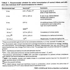 Vaccine Schedule Related Resources Cdc