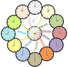 Draw Me An Idea Watch My Map And Map Your Watch Mind Map Template Mind Map Creative Mind Map