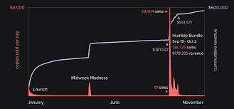 Is Number Of Steam Reviews A Good Measure For Popularity