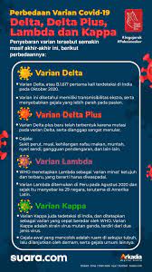 Dokter masih berusaha mencari tahu bagaimana gejala ini terkait dengan pandemi virus corona. 10 Gejala Covid 19 Varian Delta Lengkap Dengan Beda Gejala Varian Umum Lainnya