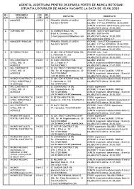 Inregistrate la data de 21 octombrie 2019. Ajofm Botosani 1022 De Locuri De MuncÄ In AceastÄ SÄptÄmanÄ Realitatea DorohoianÄ