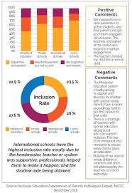 3rd august 2018 bounty100 0 comments. Disability Inclusion Myforesight
