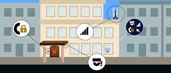 5 Ways Property Management is being transformed by smart bui