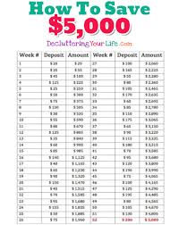 24 Rational Money Challenge Chart