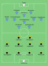 Born 24 february 1977) is a swedish former professional footballer who played as a striker. Yksel Osmanovski Career Stats Height And Weight Age
