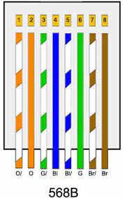 This diagram shows the sequence of colored wires used. Paths Fiber Optics Cat5e Cat6 Plenum Rated Cable Lock Assembly Desa Circuit Electronica Ethernet Cable Ethernet Wiring Computer Network