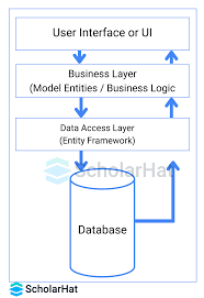 Image result for Asp.Net Entity Framework